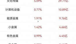 闻泰科技最新爆料,揭秘芯片产业链新动态与未来趋势
